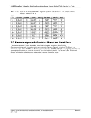 SDTMIG_v3.3_FINAL.pdf