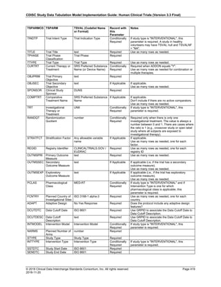 SDTMIG_v3.3_FINAL.pdf