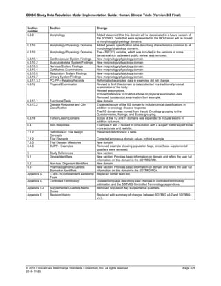 SDTMIG_v3.3_FINAL.pdf