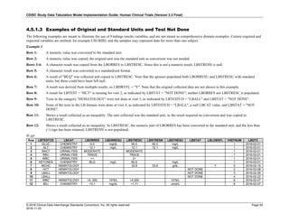 CDISC Study Data Tabulation Model Implementation Guide: Human Clinical Trials (Version 3.3 Final)
© 2018 Clinical Data Interchange Standards Consortium, Inc. All rights reserved Page 54
2018-11-20
4.5.1.3 Examples of Original and Standard Units and Test Not Done
The following examples are meant to illustrate the use of Findings results variables, and are not meant as comprehensive domain examples. Certain required and
expected variables are omitted, for example USUBJID, and the samples may represent data for more than one subject.
Example 1
Row 1: A numeric value was converted to the standard unit.
Row 2: A numeric value was copied; the original unit was the standard unit so conversion was not needed.
Rows 3-4: A character result was copied from the LBORRES to LBSTRESC. Since this is not a numeric result, LBSTRESN is null.
Row 5: A character result was converted to a standardized format.
Row 6: A result of "BLQ" was collected and copied to LBSTRESC. Note that the sponsor populated both LBORRESU and LBSTRESU with standard
units, but these could have been left null.
Row 7: A result was derived from multiple results, so LBDRVFL = "Y". Note that the original collected data are not shown in this example.
Row 8: A result for LBTEST = "HCT" is missing for visit 2, as indicated by LBSTAT = "NOT DONE"; neither LBORRES nor LBSTRESC is populated.
Row 9: Tests in the category "HEMATOLOGY" were not done at visit 3, as indicated by LBTESTCD = "LBALL" and LBSTAT = "NOT DONE".
Row 10: None of the tests in the LB domain were done at visit 4, as indicated by LBTESTCD = "LBALL", a null LBCAT value, and LBSTAT = "NOT
DONE".
Row 11: Shows a result collected as an inequality. The unit collected was the standard unit, so the result required no conversion and was copied to
LBSTRESC.
Row 12: Shows a result collected as an inequality. In LBSTRESC, the numeric part of LBORRES has been converted to the standard unit, and the less than
(<) sign has been retained. LBSTRESN is not populated.
lb.xpt
Row LBTESTCD LBCAT LBORRES LBORRESU LBSTRESC LBSTRESN LBSTRESU LBSTAT LBLOBXFL VISITNUM LBDTC
1 GLUC CHEMISTRY 6.0 mg/dL 60.0 60.0 mg/L 1 2016-02-01
2 ALT CHEMISTRY 12.1 mg/L 12.1 12.1 mg/L 1 2016-02-01
3 BACT URINALYSIS MODERATE MODERATE 1 2016-02-01
4 RBC URINALYSIS TRACE TRACE 1 2016-02-01
5 WBC URINALYSIS ++ 2+ 1 2016-02-01
6 KETONES CHEMISTRY BLQ mg/L BLQ mg/L 1 2016-02-01
7 MCHC HEMATOLOGY 33.8 33.8 g/dL Y 3 2016-02-15
8 HCT HEMATOLOGY NOT DONE 2 2016-02-08
9 LBALL HEMATOLOGY NOT DONE 3 2016-02-29
10 LBALL NOT DONE 4 2016-02-22
11 WBC HEMATOLOGY <4, 000 10^6/L <4,000 10^6/L 6 2016-02-07
12 BILI CHEMISTRY <0.1 mg/dL <1.71 umol/L 6 2016-02-07
 