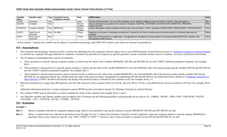 CDISC Study Data Tabulation Model Implementation Guide: Human Clinical Trials (Version 3.3 Final)
© 2018 Clinical Data Interchange Standards Consortium, Inc. All rights reserved Page 63
2018-11-20
Variable
Name
Variable Label Type Controlled Terms,
Codelist or Format1
Role CDISC Notes Core
COVAL Comment Char Topic The text of the comment. Text over 200 characters can be added to additional columns COVAL1-COVALn. See Assumption 3. Req
COEVAL Evaluator Char * Record
Qualifier
Used to describe the originator of the comment. Examples: CENTRAL, REVIEWER, ADJUDICATION COMMITTEE, PRINCIPAL
INVESTIGATOR.
Perm
COEVALID Evaluator Identifier Char (MEDEVAL) Record
Qualifier
Used to distinguish multiple evaluators with the same role recorded in --EVAL. Examples: RADIOLOGIST, RADIOLOGIST1, RADIOLOGIST2. Perm
CODTC Date/Time of
Comment
Char ISO 8601 Timing Date/time of comment on dedicated comment form. Should be null if this is a child record of another domain or if comment date was not
collected.
Perm
CODY Study Day of
Comment
Num Timing Study day of the comment, in integer days. The algorithm for calculations must be relative to the sponsor-defined RFSTDTC variable in the
Demographics (DM) domain.
Perm
¹ In this column, * indicates the variable may be subject to controlled terminology, and CDISC/NCI codelist code values are enclosed in (parenthesis).
CO – Assumptions
1. The Comments special purpose domain provides a solution for submitting free-text comments related to data in one or more SDTM domains (as described in Section 8.5, Relating Comments to a Parent Domain)
or collected on a separate CRF page dedicated to comments. Comments are generally not responses to specific questions; instead, comments usually consist of voluntary, free-text or unsolicited observations.
2. The CO dataset accommodates three sources of comments:
a. Those unrelated to a specific domain or parent record(s), in which case the values of the variables RDOMAIN, IDVAR, and IDVARVAL are null. CODTC should be populated if captured. See example,
Row 1.
b. Those related to a domain but not to specific parent record(s), in which case the value of the variable RDOMAIN is set to the DOMAIN code of the parent domain and the variables IDVAR and IDVARVAL
are null. CODTC should be populated if captured. See example, Row 2.
c. Those related to a specific parent record or group of parent records, in which case the value of the variable RDOMAIN is set to the DOMAIN code of the parent record(s) and the variables IDVAR and
IDVARVAL are populated with the key variable name and value of the parent record(s). Assumptions for populating IDVAR and IDVARVAL are further described in Section 8.5, Relating Comments to a
Parent Domain. CODTC should be null because the timing of the parent record(s) is inherited by the comment record. See example, Rows 3-5.
3. When the comment text is longer than 200 characters, the first 200 characters of the comment will be in COVAL, the next 200 in COVAL1, and additional text stored as needed to COVALn. See example, Rows
3-4.
Additional information about how to relate comments to parent SDTM records is provided in Section 8.5, Relating Comments to a Parent Domain.
4. The variable COREF may be null unless it is used to identify the source of the comment. See example, Rows 1 and 5.
5. Any Identifier variables and Timing variables may be added to the CO domain, but the following qualifiers would generally not be used in CO: --GRPID, --REFID, --SPID, VISIT, VISITNUM, VISITDY,
TAETORD, --TPT, --TPTNUM, --ELTM, --TPTREF, --RFTDTC.
CO – Examples
Example 1
Row 1: Shows a comment collected on a separate comments page. Since it was unrelated to any specific domain or record, RDOMAIN, IDVAR, and IDVARVAL are null.
Row 2: Shows a comment that was collected on the bottom of the PE page for Visit 7, without any indication of specific records it applied to. Since the comment related to a specific domain, RDOMAIN is
populated. Since it was related to a specific visit, VISIT, COREF is "VISIT 7". However, since it does not relate to a specific record, IDVAR and IDVARVAL are null.
 