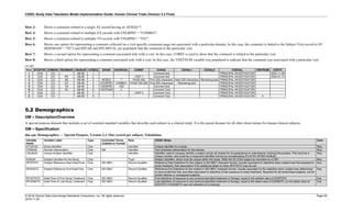 CDISC Study Data Tabulation Model Implementation Guide: Human Clinical Trials (Version 3.3 Final)
© 2018 Clinical Data Interchange Standards Consortium, Inc. All rights reserved Page 64
2018-11-20
Row 3: Shows a comment related to a single AE record having its AESEQ=7.
Row 4: Shows a comment related to multiple EX records with EXGRPID = "COMBO1".
Row 5: Shows a comment related to multiple VS records with VSGRPID = "VS2".
Row 6: Shows one option for representing a comment collected on a visit-specific comments page not associated with a particular domain. In this case, the comment is linked to the Subject Visit record in SV
(RDOMAIN = "SV") and IDVAR and IDVARVAL are populated link the comment to the particular visit.
Row 7: Shows a second option for representing a comment associated only with a visit. In this case, COREF is used to show that the comment is related to the particular visit.
Row 8: Shows a third option for representing a comment associated only with a visit. In this case, the VISITNUM variable was populated to indicate that the comment was associated with a particular visit.
co.xpt
Row STUDYID DOMAIN RDOMAIN USUBJID COSEQ IDVAR IDVARVAL COREF COVAL COVAL1 COVAL2 COEVAL VISITNUM CODTC
1 1234 CO AB-99 1 Comment text PRINCIPAL INVESTIGATOR 2003-11-08
2 1234 CO PE AB-99 2 VISIT 7 Comment text PRINCIPAL INVESTIGATOR 2004-01-14
3 1234 CO AE AB-99 3 AESEQ 7 PAGE 650 First 200 characters Next 200 characters Remaining text PRINCIPAL INVESTIGATOR
4 1234 CO EX AB-99 4 EXGRPID COMBO1 PAGE 320-355 First 200 characters Remaining text PRINCIPAL INVESTIGATOR
5 1234 CO VS AB-99 5 VSGRPID VS2 Comment text PRINCIPAL INVESTIGATOR
6 1234 CO SV AB-99 6 VISITNUM 4 Comment Text PRINCIPAL INVESTIGATOR
7 1234 CO AB-99 7 VISIT 4 Comment Text PRINCIPAL INVESTIGATOR
8 1234 CO AB-99 8 Comment Text PRINCIPAL INVESTIGATOR 4
5.2 Demographics
DM – Description/Overview
A special purpose domain that includes a set of essential standard variables that describe each subject in a clinical study. It is the parent domain for all other observations for human clinical subjects.
DM – Specification
dm.xpt, Demographics — Special Purpose, Version 3.3. One record per subject, Tabulation.
Variable
Name
Variable Label Type Controlled Terms,
Codelist or Format1
Role CDISC Notes Core
STUDYID Study Identifier Char Identifier Unique identifier for a study. Req
DOMAIN Domain Abbreviation Char DM Identifier Two-character abbreviation for the domain. Req
USUBJID Unique Subject Identifier Char Identifier Identifier used to uniquely identify a subject across all studies for all applications or submissions involving the product. This must be a
unique number, and could be a compound identifier formed by concatenating STUDYID-SITEID-SUBJID.
Req
SUBJID Subject Identifier for the Study Char Topic Subject identifier, which must be unique within the study. Often the ID of the subject as recorded on a CRF. Req
RFSTDTC Subject Reference Start Date/Time Char ISO 8601 Record Qualifier Reference Start Date/time for the subject in ISO 8601 character format. Usually equivalent to date/time when subject was first exposed to
study treatment. See Assumption 9 for additional detail on when RFSTDTC may be null.
Exp
RFENDTC Subject Reference End Date/Time Char ISO 8601 Record Qualifier Reference End Date/time for the subject in ISO 8601 character format. Usually equivalent to the date/time when subject was determined
to have ended the trial, and often equivalent to date/time of last exposure to study treatment. Required for all randomized subjects; null for
screen failures or unassigned subjects.
Exp
RFXSTDTC Date/Time of First Study Treatment Char ISO 8601 Record Qualifier First date/time of exposure to any protocol-specified treatment or therapy, equal to the earliest value of EXSTDTC. Exp
RFXENDTC Date/Time of Last Study Treatment Char ISO 8601 Record Qualifier Last date/time of exposure to any protocol-specified treatment or therapy, equal to the latest value of EXENDTC (or the latest value of
EXSTDTC if EXENDTC was not collected or is missing).
Exp
 