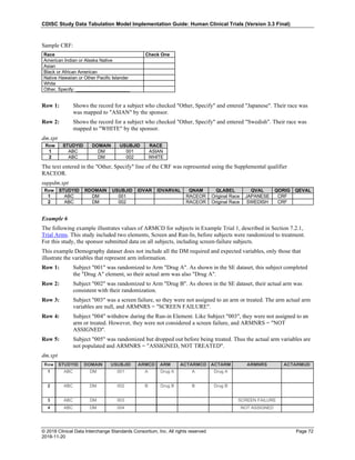 CDISC Study Data Tabulation Model Implementation Guide: Human Clinical Trials (Version 3.3 Final)
© 2018 Clinical Data Interchange Standards Consortium, Inc. All rights reserved Page 72
2018-11-20
Sample CRF:
Race Check One
American Indian or Alaska Native
Asian
Black or African American
Native Hawaiian or Other Pacific Islander
White
Other, Specify: _____________________
Row 1: Shows the record for a subject who checked "Other, Specify" and entered "Japanese". Their race was
was mapped to "ASIAN" by the sponsor.
Row 2: Shows the record for a subject who checked "Other, Specify" and entered "Swedish". Their race was
mapped to "WHITE" by the sponsor.
dm.xpt
Row STUDYID DOMAIN USUBJID RACE
1 ABC DM 001 ASIAN
2 ABC DM 002 WHITE
The text entered in the "Other, Specify" line of the CRF was represented using the Supplemental qualifier
RACEOR.
suppdm.xpt
Row STUDYID RDOMAIN USUBJID IDVAR IDVARVAL QNAM QLABEL QVAL QORIG QEVAL
1 ABC DM 001 RACEOR Original Race JAPANESE CRF
2 ABC DM 002 RACEOR Original Race SWEDISH CRF
Example 6
The following example illustrates values of ARMCD for subjects in Example Trial 1, described in Section 7.2.1,
Trial Arms. This study included two elements, Screen and Run-In, before subjects were randomized to treatment.
For this study, the sponsor submitted data on all subjects, including screen-failure subjects.
This example Demography dataset does not include all the DM required and expected variables, only those that
illustrate the variables that represent arm information.
Row 1: Subject "001" was randomized to Arm "Drug A". As shown in the SE dataset, this subject completed
the "Drug A" element, so their actual arm was also "Drug A".
Row 2: Subject "002" was randomized to Arm "Drug B". As shown in the SE dataset, their actual arm was
consistent with their randomization.
Row 3: Subject "003" was a screen failure, so they were not assigned to an arm or treated. The arm actual arm
variables are null, and ARMNRS = "SCREEN FAILURE".
Row 4: Subject "004" withdrew during the Run-in Element. Like Subject "003", they were not assigned to an
arm or treated. However, they were not considered a screen failure, and ARMNRS = "NOT
ASSIGNED".
Row 5: Subject "005" was randomized but dropped out before being treated. Thus the actual arm variables are
not populated and ARMNRS = "ASSIGNED, NOT TREATED".
dm.xpt
Row STUDYID DOMAIN USUBJID ARMCD ARM ACTARMCD ACTARM ARMNRS ACTARMUD
1 ABC DM 001 A Drug A A Drug A
2 ABC DM 002 B Drug B B Drug B
3 ABC DM 003 SCREEN FAILURE
4 ABC DM 004 NOT ASSIGNED
 