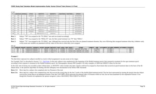 CDISC Study Data Tabulation Model Implementation Guide: Human Clinical Trials (Version 3.3 Final)
© 2018 Clinical Data Interchange Standards Consortium, Inc. All rights reserved Page 78
2018-11-20
se.xpt
Row USUBJID SESEQ ETCD SESTDTC SEENDTC SEUPDES TAETORD EPOCH
1 789 1 SCREEN 2006-06-01 2006-06-03T10:32 1 SCREENING
2 789 2 IV 2006-06-03T10:32 2006-06-10T09:47 2 TREATMENT 1
3 789 3 ORAL 2006-06-10T09:47 2006-06-17 3 TREATMENT 2
4 789 4 FOLLOWUP 2006-06-17 2006-06-17 4 FOLLOW-UP
5 790 1 SCREEN 2006-06-01 2006-06-03T10:14 1 SCREENING
6 790 2 IV 2006-06-03T10:14 2006-06-10T10:32 3 TREATMENT 1
7 790 3 ORAL 2006-06-10T10:32 2006-06-17 2 TREATMENT 2
8 790 4 FOLLOWUP 2006-06-17 2006-06-17 4 FOLLOW-UP
9 791 1 SCREEN 2006-06-01 2006-06-03T10:17 1 SCREENING
10 791 2 IV 2006-06-03T10:17 2006-06-7 3 TREATMENT 1
Row 1: Subject "789" was assigned to the "IV-ORAL" arm and was treated accordingly.
Row 2: Subject "790" was assigned to the "ORAL-IV" arm, but their actual treatment was "IV" then "ORAL".
Row 3: Subject "791" was assigned to the "IV-ORAL" arm. Although they received only the first of the two planned treatment elements, they were following their assigned treatment when they withdrew early,
so the actual arm variables are populated with the values for the arm to which they were assigned.
dm.xpt
Row USUBJID SUBJID RFSTDTC RFENDTC SITEID INVNAM BIRTHDTC AGE AGEU SEX RACE ETHNIC ARMCD ARM ACTARMCD ACTARM ARMNRS ACTARMUD COUNTRY
1 789 001 2006-06-03 2006-06-17 01 SMITH, J 1948-12-13 57 YEARS M WHITE HISPANIC OR LATINO IO IV-ORAL IO IV-ORAL USA
2 790 002 2006-06-03 2006-06-17 01 SMITH, J 1955-03-22 51 YEARS M WHITE NOT HISPANIC OR LATINO OI ORAL-IV IO IV-ORAL USA
3 791 003 2006-06-03 2006-06-07 01 SMITH, J 1956-07-17 49 YEARS M WHITE NOT HISPANIC OR LATINO IO IV-ORAL IO IV-ORAL USA
Example 2
The data below represent two subjects enrolled in a trial in which assignment to an arm occurs in two stages.
See Example Trial 3 as described in Section 7.2.1, Trial Arms. In this trial, subjects were randomized at the beginning of the blinded treatment epoch, then assigned to treatment for the open treatment epoch
according to their response to treatment in the blinded treatment epoch. See Demographics domain DM Example 6 for other examples of ARM and ARMCD values for this trial.
In this trial, start of dosing was recorded as dates without times, so SESTDTC values include only dates. Epochs could not be assigned to observations that occurred on epoch transition dates on the basis of the SE
dataset alone, so the sponsors algorithms for dealing with this ambiguity were documented in the Define-XML document.
Rows 1-2: Show data for a subject who completed only two Elements of the trial.
Rows 3-6: Show data for a subject who completed the trial, but received the wrong drug for the last 2 weeks of the double-blind treatment period. This has been represented by treating the period when the subject
received the wrong drug as an unplanned Element. Note that TAETORD, which represents the planned order of Elements within an Arm, has not been populated for this unplanned Element. Even
though this Element was unplanned, the sponsor assigned a value of BLINDED TREATMENT to EPOCH.
 