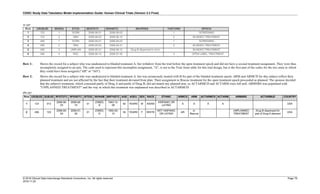 CDISC Study Data Tabulation Model Implementation Guide: Human Clinical Trials (Version 3.3 Final)
© 2018 Clinical Data Interchange Standards Consortium, Inc. All rights reserved Page 79
2018-11-20
se.xpt
Row USUBJID SESEQ ETCD SESTDTC SEENDTC SEUPDES TAETORD EPOCH
1 123 1 SCRN 2006-06-01 2006-06-03 1 SCREENING
2 123 2 DBA 2006-06-03 2006-06-10 2 BLINDED TREATMENT
3 456 1 SCRN 2006-05-01 2006-05-03 1 SCREENING
4 456 2 DBA 2006-05-03 2006-05-31 2 BLINDED TREATMENT
5 456 3 UNPLAN 2006-05-31 2006-06-13 Drug B dispensed in error BLINDED TREATMENT
6 456 4 RSC 2006-06-13 2006-07-30 3 OPEN LABEL TREATMENT
Row 1: Shows the record for a subject who was randomized to blinded treatment A, but withdrew from the trial before the open treatment epoch and did not have a second treatment assignment. They were thus
incompletely assigned to an arm. The code used to represent this incomplete assignment, "A", is not in the Trial Arms table for this trial design, but is the first part of the codes for the two arms to which
they could have been assigned ("AR" or "AO").
Row 2: Shows the record for a subject who was randomized to blinded treatment A, but was erroneously treated with B for part of the blinded treatment epoch. ARM and ARMCD for this subject reflect their
planned treatment and are not affected by the fact that their treatment deviated from plan. Their assignment to Rescue treatment for the open treatment epoch proceeded as planned. The sponsor decided
that the subject's treatment, which consisted partly of Drug A and partly of Drug B, did not match any planned arm, so ACTARMCD and ACTARM were left null. ARMNRS was populated with
"UNPLANNED TREATMENT" and the way in which this treatment was unplanned was described in ACTARMUD.
dm.xpt
Row USUBJID SUBJID RFSTDTC RFENDTC SITEID INVNAM BIRTHDTC AGE AGEU SEX RACE ETHNIC ARMCD ARM ACTARMCD ACTARM ARMNRS ACTARMUD COUNTRY
1 123 012
2006-06-
03
2006-06-
10
01
JONES,
D
1943-12-
08
62 YEARS M ASIAN
HISPANIC OR
LATINO
A A A A USA
2 456 103
2006-05-
03
2006-07-
30
01
JONES,
D
1950-05-
15
55 YEARS F WHITE
NOT HISPANIC
OR LATINO
AR
A-
Rescue
UNPLANNED
TREATMENT
Drug B dispensed for
part of Drug A element
USA
 