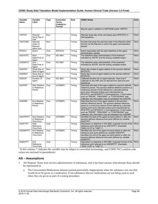 CDISC Study Data Tabulation Model Implementation Guide: Human Clinical Trials (Version 3.3 Final)
© 2018 Clinical Data Interchange Standards Consortium, Inc. All rights reserved Page 88
2018-11-20
Variable
Name
Variable
Label
Type Controlled
Terms,
Codelist or
Format1
Role CDISC Notes Core
May be used in addition to VISITNUM and/or VISITDY.
VISITDY Planned
Study Day of
Visit
Num Timing Planned study day of the visit based upon RFSTDTC in
Demographics.
Perm
TAETORD Planned
Order of
Element
within Arm
Num Timing Number that gives the planned order of the Element within
the Arm for the Element in which the agent administration
started.
Perm
EPOCH Epoch Char (EPOCH) Timing Epoch associated with the start date/time of the agent
administration started.
Perm
AGSTDTC Start
Date/Time of
Agent
Char ISO 8601 Timing The date/time when administration of the treatment
indicated by AGTRT and the dosing variables began.
Perm
AGENDTC End
Date/Time of
Agent
Char ISO 8601 Timing The date/time when administration of the treatment
indicated by AGTRT and the dosing variables ended.
Perm
AGSTDY Study Day of
Start of Agent
Num Timing Study day of start of agent relative to the sponsor-defined
RFSTDTC.
Perm
AGENDY Study Day of
End of Agent
Num Timing Study day of end of agent relative to the sponsor-defined
RFSTDTC.
Perm
AGDUR Duration of
Agent
Char ISO 8601 Timing Collected duration for an agent episode. Used only if
collected on the CRF and not derived from start and end
date/times.
Perm
AGSTRF Start Relative
to Reference
Period
Char (STENRF) Timing Describes the start of the agent relative to sponsor-defined
reference period. The sponsor-defined reference period is a
continuous period of time defined by a discrete starting
point and a discrete ending point (represented by
RFSTDTC and RFENDTC in Demographics). If information
such as "PRIOR", "ONGOING", or "CONTINUING" was
collected, this information may be translated into AGSTRF.
Perm
AGENRF End Relative
to Reference
Period
Char (STENRF) Timing Describes the end of the agent relative to the sponsor-
defined reference period. The sponsor-defined reference
period is a continuous period of time defined by a discrete
starting point and a discrete ending point (represented by
RFSTDTC and RFENDTC in Demographics). If information
such as "PRIOR", "ONGOING", or "CONTINUING" was
collected, this information may be translated into AGENRF.
Perm
AGSTRTPT Start Relative
to Reference
Time Point
Char (STENRF) Timing Identifies the start of the agent as being before or after the
sponsor-defined reference time point defined by variable
AGSTTPT.
Perm
AGSTTPT Start
Reference
Time Point
Char Timing Description or date/time in ISO 8601 character format of the
reference point referred to by AGSTRTPT. Examples:
"2003-12-15" or "VISIT 1".
Perm
AGENRTPT End Relative
to Reference
Time Point
Char (STENRF) Timing Identifies the end of the agent as being before or after the
reference time point defined by variable AGENTPT.
Identifies the end of the agent as being before or after the
sponsor-defined reference time point defined by variable
AGENTPT.
Perm
AGENTPT End
Reference
Time Point
Char Timing Description or date/time in ISO 8601 character format of the
reference point referred to by AGENRTPT. Examples:
"2003-12-25" or "VISIT 2".
Perm
¹ In this column, * indicates the variable may be subject to controlled terminology, and CDISC/NCI codelist code
values are enclosed in (parenthesis).
AG – Assumptions
1. AG Purpose: Some tests involve administration of substances, and it has been unclear what domain these should
be represented in.
a. The Concomitant Medications domain seemed particularly inappropriate when the substance was one that
would never be given as a medication. Even substances that are medications are not being used as such
when they are given as part of a testing procedure.
 