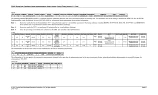 CDISC Study Data Tabulation Model Implementation Guide: Human Clinical Trials (Version 3.3 Final)
© 2018 Clinical Data Interchange Standards Consortium, Inc. All rights reserved Page 91
2018-11-20
ag.xpt
Row STUDYID DOMAIN USUBJID AGSEQ AGSPID AGTRT AGPRESP AGOCCUR AGDOSE AGDOSU AGDOSFRM AGDOSFRQ AGROUTE VISIT AGSTDTC
1 XYZ AG XYZ-001-001 1 RV1 ALBUTEROL Y Y 2 PUFF AEROSOL ONCE RESPIRATORY (INHALATION) VISIT 2 2013-06-18T10:05
The sponsor populated REGRPID with RV1 to indicate that these pulmonary function tests were associated with the reversibility test. The spirometer used in the testing is identified in SPDEVID. See the SDTM
Implementation Guide for Medical Devices (SDTMIG-MD) for information about representing device-related information.
Row 1: Shows the results for the pre-bronchodilator FEV1 test performed as part of a reversibility assessment. The timing reference variables RETPT, RETPTNUM, REELTM, RETPTREF, and RERFTDTC
show that this test was performed 5 minutes before the bronchodilator challenge.
Row 2: Shows the results for FEV1 test performed 20 minutes after the bronchodilator challenge.
Row 3: Since the percentage reversibility was collected on the CRF, it is included in the SDTM dataset.
re.xpt
Row STUDYID DOMAIN USUBJID SPDEVID RESEQ REGRPID RETESTCD RETEST REORRES REORRESU RESTRESC RESTRESN RESTRESU VISIT REDTC RETPT RETPTNUM REELTM RETPTREF RERFTDTC
1 XYZ RE
XYZ-001-
001
ABC001 1 RV1 FEV1
Forced
Expiratory
Volume in 1
Second
2.43 L 2.43 2.43 L
VISIT
2
2013-06-
18T10:00
PRE-
BRONCHODILATOR
ADMINISTRATION
1 -PT5M
BRONCHODILATOR
ADMINISTRATION
2013-06-
18T10:05
2 XYZ RE
XYZ-001-
001
ABC001 2 RV1 FEV1
Forced
Expiratory
Volume in 1
Second
2.77 L 2.77 2.77 L
VISIT
2
2013-06-
18T10:00
POST-
BRONCHODILATOR
ADMINISTRATION
2 PT20M
BRONCHODILATOR
ADMINISTRATION
2013-06-
18T10:05
3 XYZ RE
XYZ-001-
001
ABC001 3 RV1 PTCREV
Percentage
Reversibility
13.99 % 13.99 13.99 %
VISIT
2
2013-06-
18T10:00
BRONCHODILATOR
ADMINISTRATION
2013-06-
18T10:05
The identifier for the device used in the test was established in the Device Identifier (DI) domain.
di.xpt
Row STUDYID DOMAIN SPDEVID DISEQ DIPARMCD DIPARM DIVAL
1 XYZ DI ABC001 1 TYPE Device Type SPIROMETER
The relationship of the test agent to the spirometry measurements obtained before and after its administration and to the prior occurrence of short acting bronchodilator administration is recorded by means of a
relationship in RELREC.
relrec.xpt
Row STUDYID RDOMAIN USUBJID IDVAR IDVARVAL RELTYPE RELID
1 XYZ AG XYZ-001-001 AGSPID 1 1
2 XYZ RE XYZ-001-001 REGRPID 1 1
3 XYZ CM XYZ-001-001 CMSPID 1 1
 