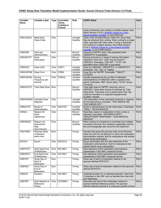CDISC Study Data Tabulation Model Implementation Guide: Human Clinical Trials (Version 3.3 Final)
© 2018 Clinical Data Interchange Standards Consortium, Inc. All rights reserved Page 93
2018-11-20
Variable
Name
Variable Label Type Controlled
Terms,
Codelist or
Format1
Role CDISC Notes Core
using a dictionary and coding to multiple classes, then
follow Section 4.2.8.3, Multiple Values for a Non-
Result Qualifier Variable, or omit CMCLAS.
CMCLASCD Medication
Class Code
Char Variable
Qualifier
Class code corresponding to CMCLAS. Drug class.
May be obtained from coding. When coding to a single
class, populate with class code. If using a dictionary
and coding to multiple classes, then follow Section
4.2.8.3, Multiple Values for a Non-Result Qualifier
Variable, or omit CMCLASCD.
Perm
CMDOSE Dose per
Administration
Num Record
Qualifier
Amount of CMTRT given. Not populated when
CMDOSTXT is populated.
Perm
CMDOSTXT Dose
Description
Char Record
Qualifier
Dosing amounts or a range of dosing information
collected in text form. Units may be stored in
CMDOSU. Examples: "200-400", "15-20". Not
populated when CMDOSE is populated.
Perm
CMDOSU Dose Units Char (UNIT) Variable
Qualifier
Units for CMDOSE, CMDOSTOT, or CMDOSTXT.
Examples: "ng", "mg", or "mg/kg".
Perm
CMDOSFRM Dose Form Char (FRM) Variable
Qualifier
Dose form for CMTRT. Examples: "TABLET",
"LOTION".
Perm
CMDOSFRQ Dosing
Frequency per
Interval
Char (FREQ) Variable
Qualifier
Usually expressed as the number of repeated
administrations of CMDOSE within a specific time
period. Examples: "BID" (twice daily), "Q12H" (every
12 hours).
Perm
CMDOSTOT Total Daily Dose Num Record
Qualifier
Total daily dose of CMTRT using the units in
CMDOSU. Used when dosing is collected as Total
Daily Dose. Total dose over a period other than day
could be recorded in a separate Supplemental
Qualifier variable.
Perm
CMDOSRGM Intended Dose
Regimen
Char Variable
Qualifier
Text description of the (intended) schedule or regimen
for the Intervention. Example: "TWO WEEKS ON,
TWO WEEKS OFF".
Perm
CMROUTE Route of
Administration
Char (ROUTE) Variable
Qualifier
Route of administration for the intervention. Examples:
"ORAL", "INTRAVENOUS".
Perm
CMADJ Reason for
Dose
Adjustment
Char Record
Qualifier
Describes reason or explanation of why a dose is
adjusted. Examples: "ADVERSE EVENT",
"INSUFFICIENT RESPONSE", "NON-MEDICAL
REASON".
Perm
CMRSDISC Reason the
Intervention
Was
Discontinued
Char Record
Qualifier
When dosing of a treatment is recorded over multiple
successive records, this variable is applicable only for
the (chronologically) last record for the treatment.
Perm
TAETORD Planned Order
of Element
within Arm
Num Timing Number that gives the planned order of the Element
within the Arm for the Element in which the medication
administration started. Null for medications that started
before study participation.
Perm
EPOCH Epoch Char (EPOCH) Timing Epoch associated with the start date/time of the
medication administration. Null for medications that
started before study participation.
Perm
CMSTDTC Start Date/Time
of Medication
Char ISO 8601 Timing Start date/time of the medication administration
represented in ISO 8601 character format.
Perm
CMENDTC End Date/Time
of Medication
Char ISO 8601 Timing End date/time of the medication administration
represented in ISO 8601 character format.
Perm
CMSTDY Study Day of
Start of
Medication
Num Timing Study day of start of medication relative to the
sponsor-defined RFSTDTC.
Perm
CMENDY Study Day of
End of
Medication
Num Timing Study day of end of medication relative to the sponsor-
defined RFSTDTC.
Perm
CMDUR Duration Char ISO 8601 Timing Collected duration for a treatment episode. Used only
if collected on the CRF and not derived from start and
end date/times.
Perm
CMSTRF Start Relative to
Reference
Period
Char (STENRF) Timing Describes the start of the medication relative to
sponsor-defined reference period. The sponsor-
defined reference period is a continuous period of time
Perm
 