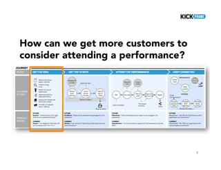 9
How can we get more customers to
consider attending a performance?
 