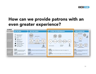19
How can we provide patrons with an
even greater experience?
 