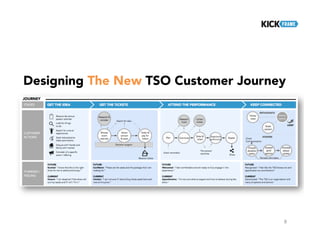 8
Designing The New TSO Customer Journey
 