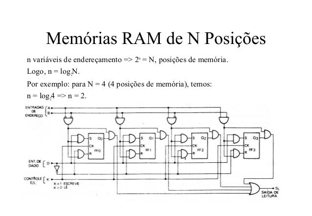 o(log2n) Circuitos Digitais