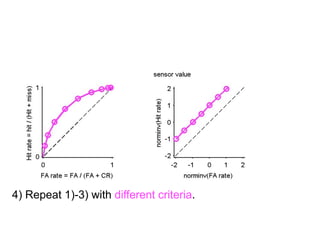 How do you change the criteria?
 