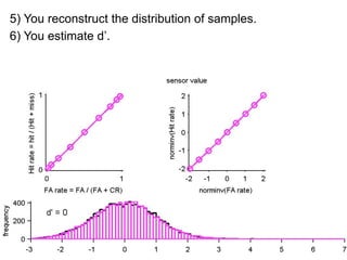 How do you change the criteria?
1) Confidence rating (Human study)
 