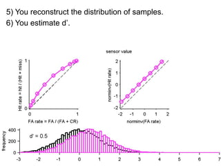 How do you change the criteria?
1) Confidence rating (Human study)
                 No      Yes
 