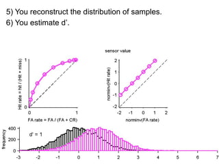 How do you change the criteria?
1) Confidence rating (Human study)
  Very sure   Sure   Uncertain Uncertain   Sure   Very sure
 