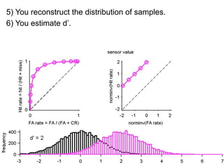 How do you change the criteria?
1) Confidence rating (Human study)
  Very sure   Sure   Uncertain Uncertain   Sure   Very sure




2) By changing value or probability (animal study)
 