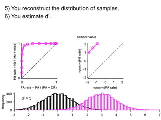 How do you change the criteria?
1) Confidence rating (Human study)
  Very sure   Sure   Uncertain Uncertain   Sure   Very sure




2) By changing value or probability (animal study)
 