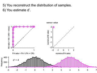 How do you change the criteria?
1) Confidence rating (Human study)
  Very sure   Sure   Uncertain Uncertain   Sure   Very sure




2) By changing value or probability (animal study)
 