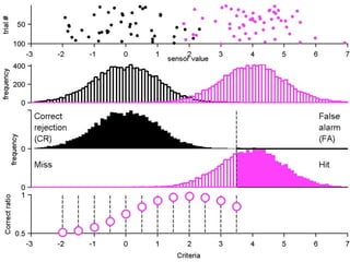 3) You classify new data by comparing the sensor value and
    the criteria.


                           Criteria
 