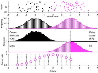 3) You classify new data by comparing the sensor value and
    the criteria.


                           Criteria
 