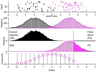 3) You classify new data by comparing the sensor value and
    the criteria.


                           Criteria
 