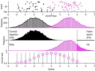 3) You classify new data by comparing the sensor value and
    the criteria.


                           Criteria
 