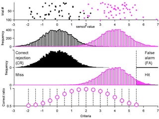 3) You classify new data by comparing the sensor value and
    the criteria.


                           Criteria
 