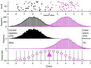 3) You classify new data by comparing the sensor value and
    the criteria.


                           Criteria
 