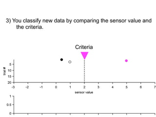 3) You classify new data by comparing the sensor value and
    the criteria.


                           Criteria
 