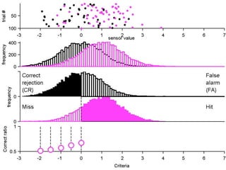 1) You collect samples.
2) You set the criteria for optimal discrimination.
3) You classify new data by comparing the sensor value and
    the criteria.
 
