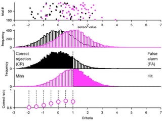 3) You classify new data by comparing the sensor value and
    the criteria.


                   Criteria
 
