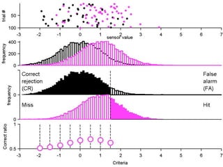 3) You classify new data by comparing the sensor value and
    the criteria.


                   Criteria
 