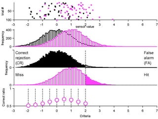 3) You classify new data by comparing the sensor value and
    the criteria.


                   Criteria
 