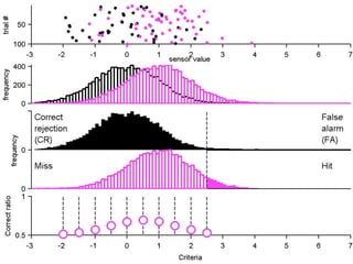 3) You classify new data by comparing the sensor value and
    the criteria.


                   Criteria
 