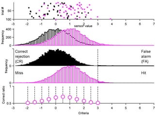 3) You classify new data by comparing the sensor value and
    the criteria.


                   Criteria
 