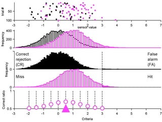 3) You classify new data by comparing the sensor value and
    the criteria.


                   Criteria
 