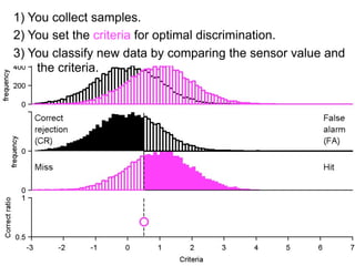 3) You classify new data by comparing the sensor value and
    the criteria.


                   Criteria
 