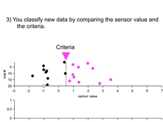By changing criteria
 