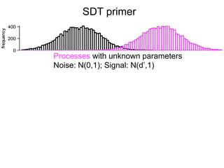 signal   noise
                                                  yes   hit ●     ○
                                                                 FA
                                                  no    miss ○ CR ●




1) You set a criterion and classify samples.
2) You get the feedback (correct or incorrect).
 