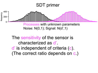 signal   noise
                                                  yes   hit ●     ○
                                                                 FA
                                                  no    miss ○ CR ●




1) You set a criterion and classify samples.
2) You get the feedback (correct or incorrect).
 