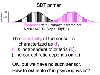 signal   noise
                                                  yes   hit ●     ○
                                                                 FA
                                                  no    miss ○ CR ●




1) You set a criterion and classify samples.
2) You get the feedback (correct or incorrect).
 