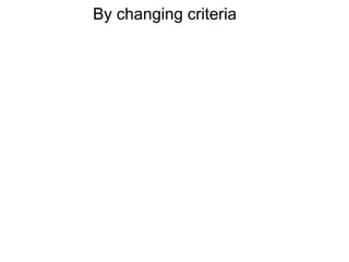 signal   noise
                                                  yes   hit ●     ○
                                                                 FA
                                                  no    miss ○ CR ●




1) You set a criterion and classify samples.
2) You get the feedback (correct or incorrect).
 