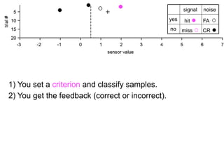 4) Repeat 1)-3) with different criteria.
 