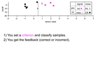 4) Repeat 1)-3) with different criteria.
 