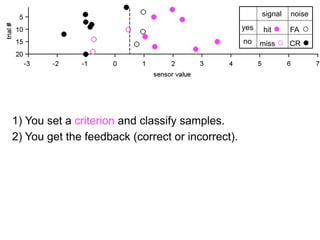 4) Repeat 1)-3) with different criteria.
 