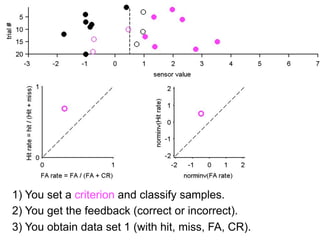 4) Repeat 1)-3) with different criteria.
 