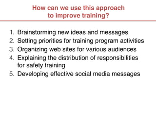How can we use this approach 
            to improve training?

1. Brainstorming new ideas and messages
2. Setting priorities for training program activities
3. Organizing web sites for various audiences
4. Explaining the distribution of responsibilities
   for safety training
5. Developing effective social media messages
 