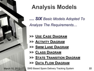 Analysis Models
                  .... SIX Basic Models Adopted To
                  Analyze The Requirements...


                  >>   USE CASE DIAGRAM
                  >>   ACTIVITY DIAGRAM
                  >>   SWIM LANE DIAGRAM
                  >>   CLASS DIAGRAM
                  >>   STATE TRANSITION DIAGRAM
                  >>   DATA FLOW DIAGRAM
March 10, 2012   SMS Based Spare Delivery Tracking System   22
 