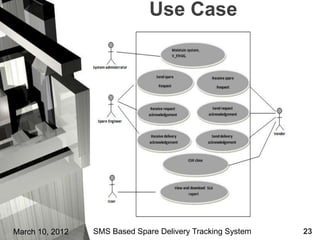 Use Case




March 10, 2012   SMS Based Spare Delivery Tracking System   23
 